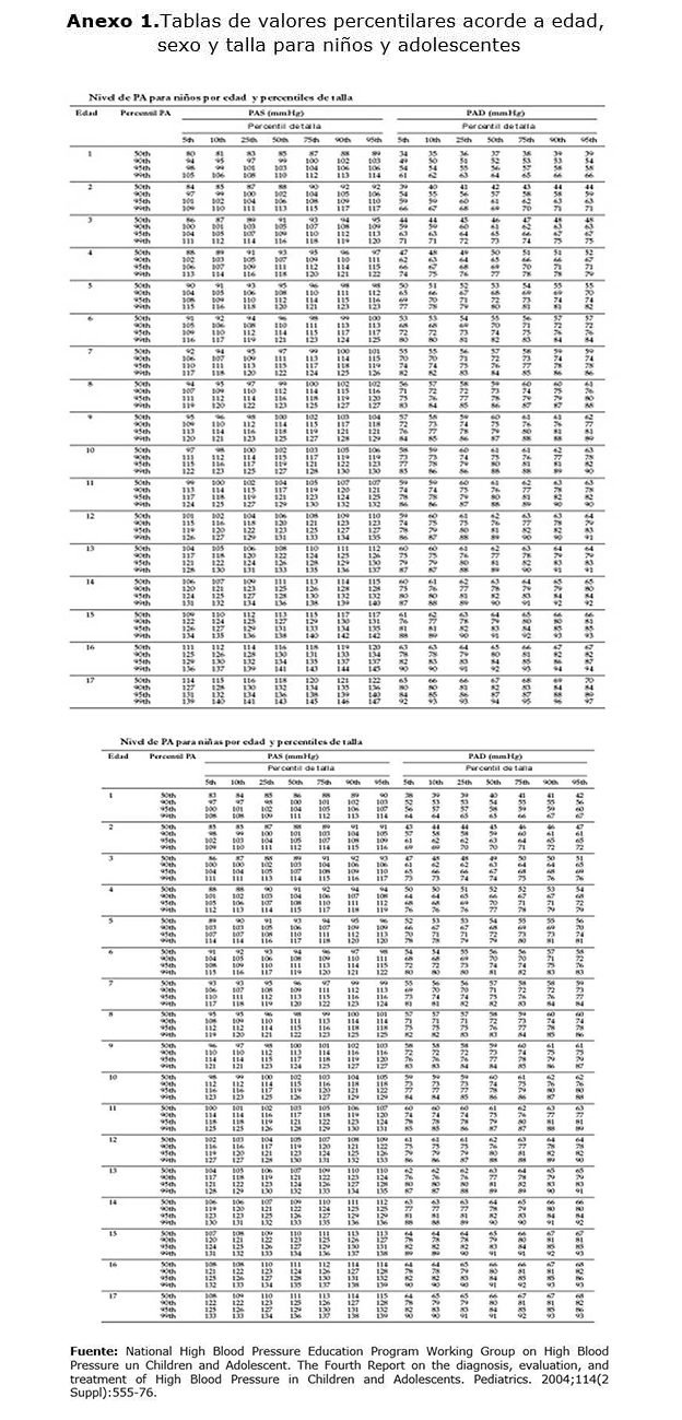 Diagnostico Differential Hypertension Arterial Pdf To Doc